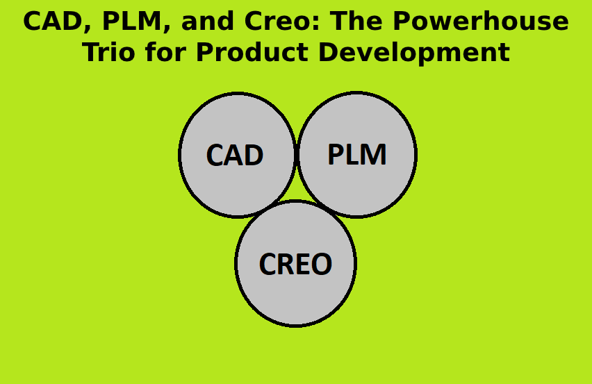 CAD, PLM, and Creo: The Powerhouse Trio for Product Development