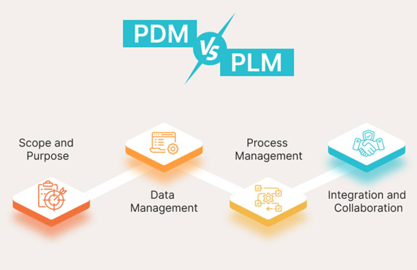 PDM vs PLM